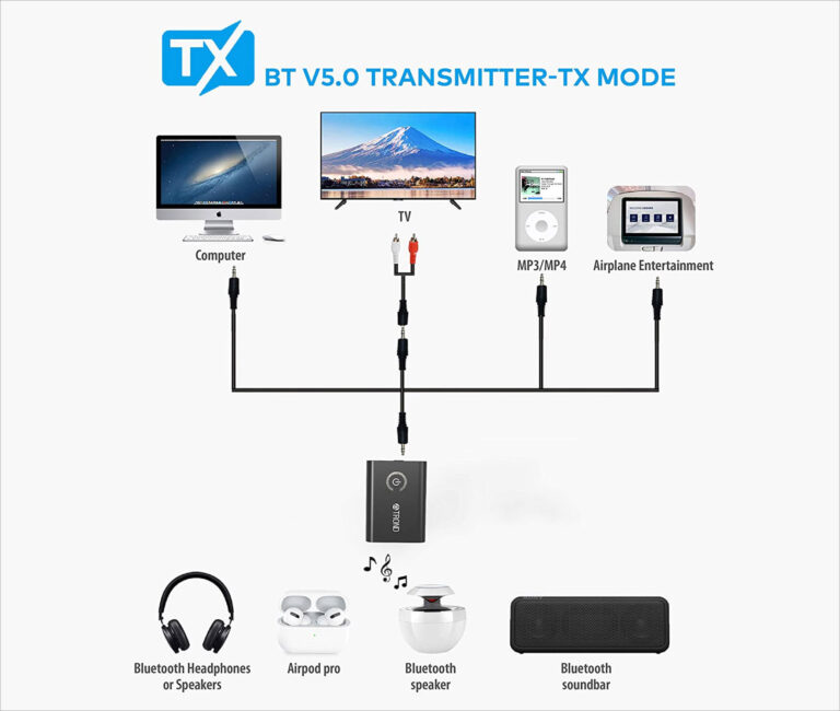 How To Connect Bluetooth Transmitter To Tv Without Audio Out?