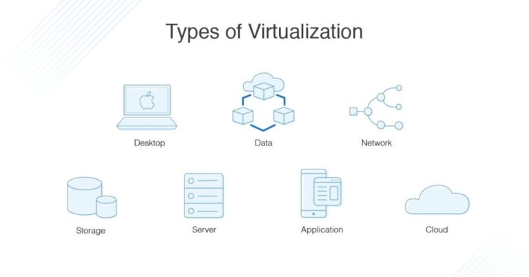 What Are Virtualization Technologies?