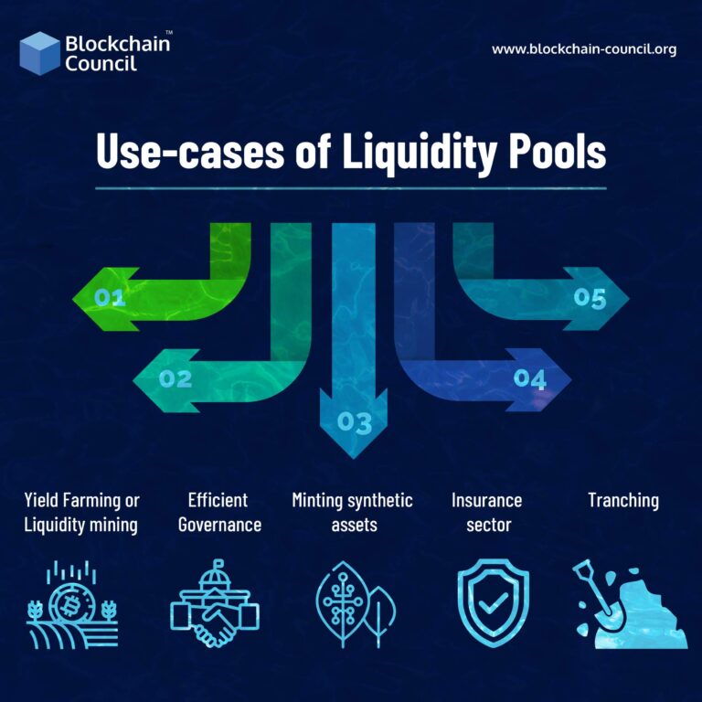 What Is A Liquidity Pool Crypto?