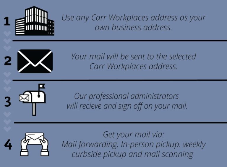 How Do Virtual Mailboxes Work?