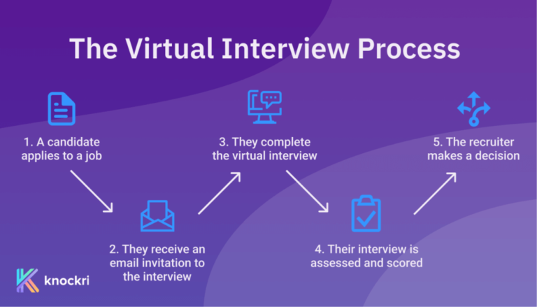 Why Do Recruiters Use Virtual Interviews?