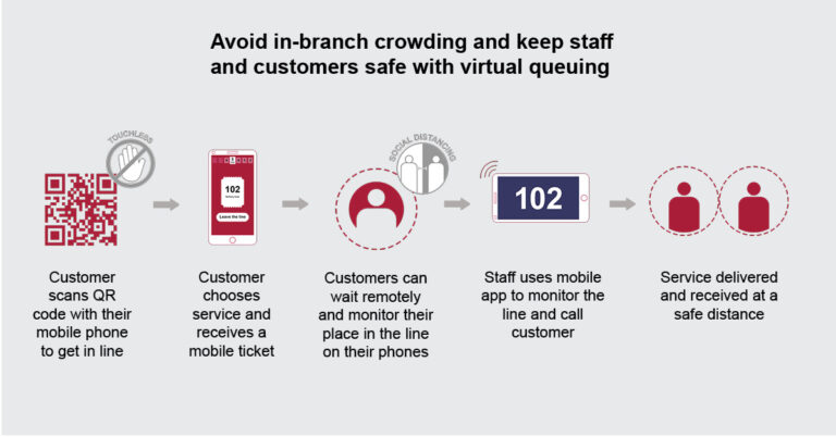 How Do Virtual Queues Work?