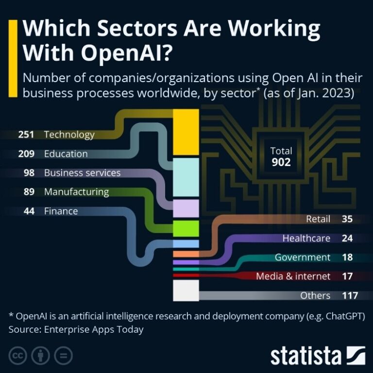 Is Openai Working?