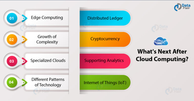 What’s Next After Cloud Computing?