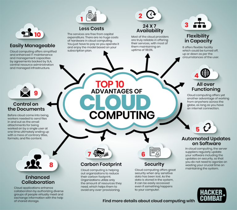 Why Move To Cloud Computing?