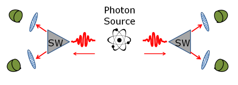 Why Can’t Quantum Entanglement Be Used For Communication?