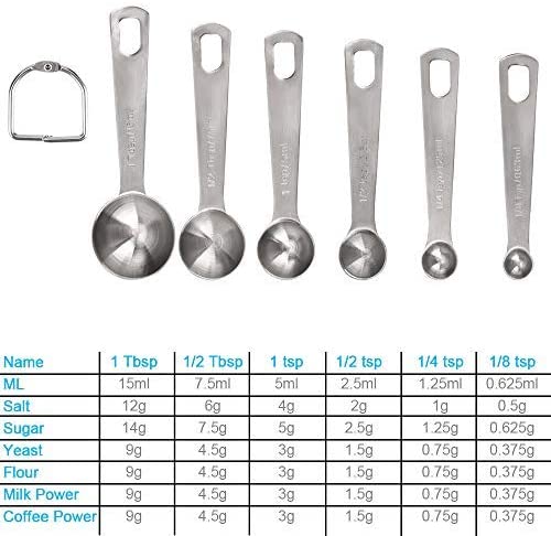 How Many Tablespoons Is 5g?