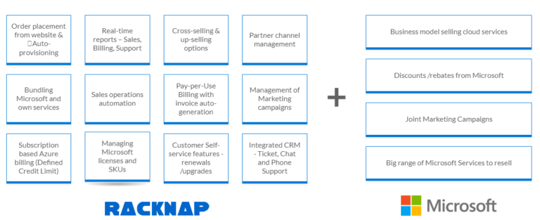 How To Sell Cloud Services?