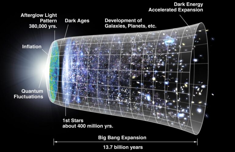 Is Quantum Mechanics The Universes Hashing Algorithm?