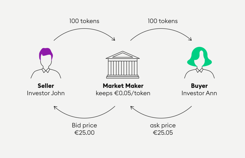 what-is-a-market-maker-crypto-capa-learning