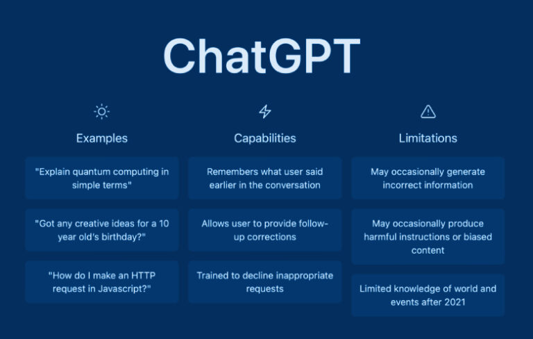 Does Chatgpt Learn From Users?