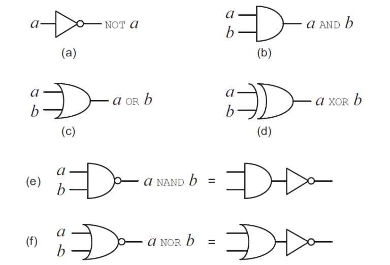 Why Are Quantum Gates Reversible?