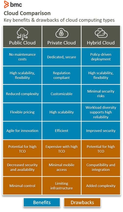 Which Data May Not Be Suitable For Public Cloud?