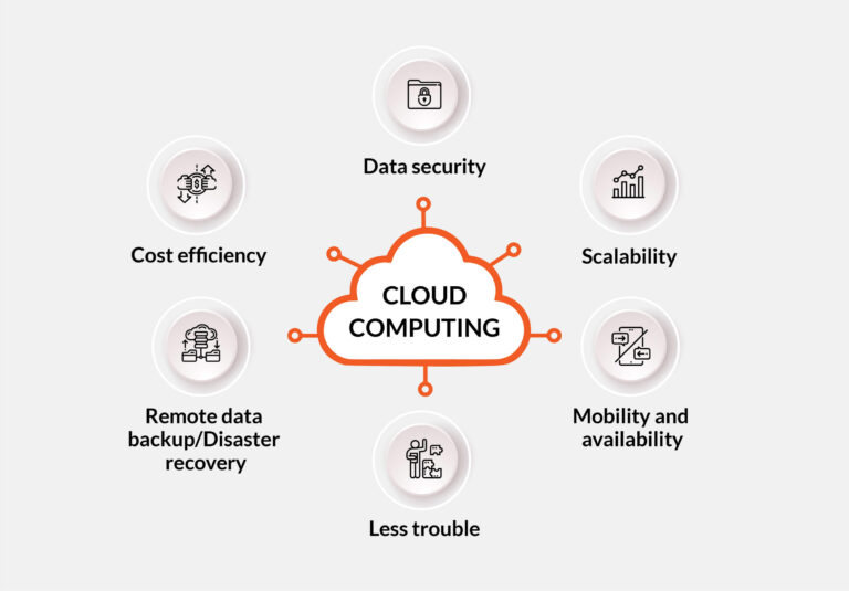 How To Start A Cloud Service Business?