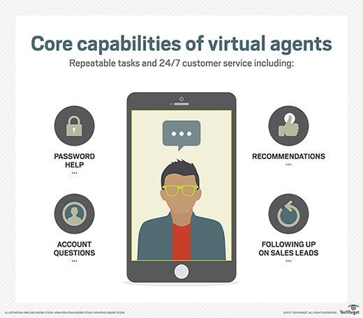 What Is A Virtual Agent?