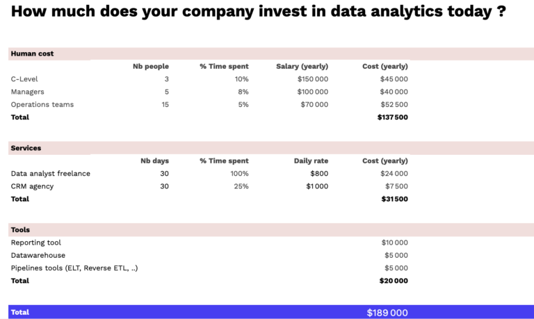 How Much Does Data Analytics Cost?