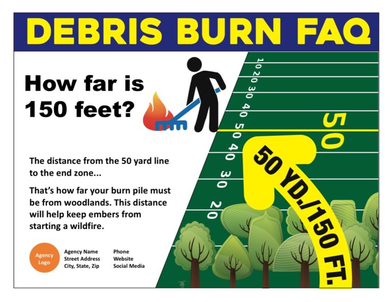 How Far Is 150 Feet Visually?