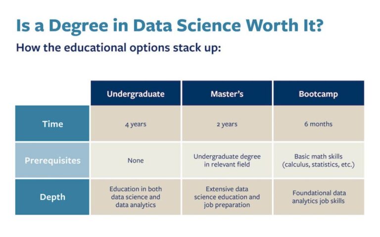 Is Data Analytics A Stem Degree?