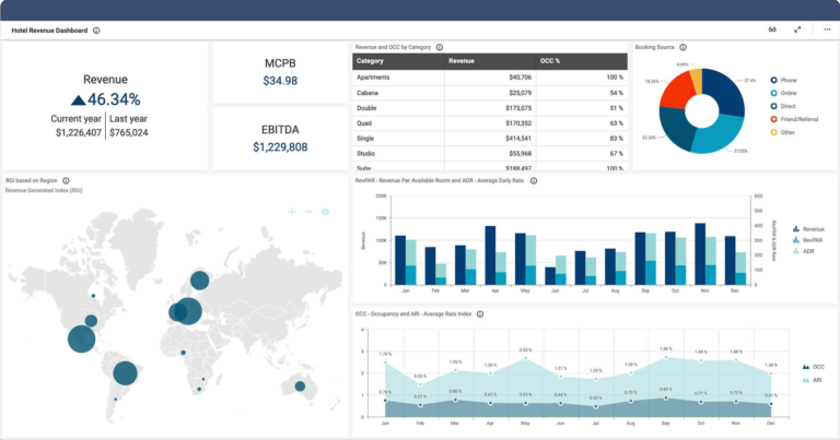 What Is Hotel Business Intelligence?