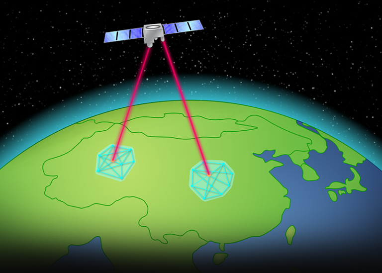 What Is Quantum Communication Satellite?