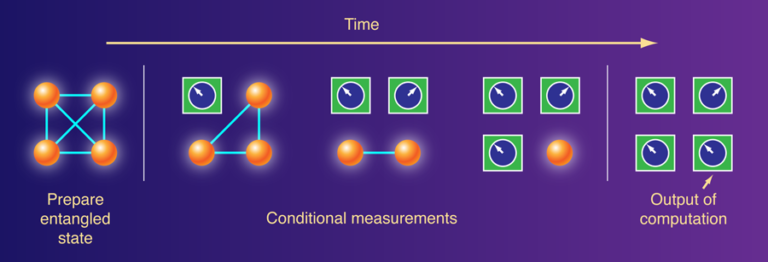 What Is Entanglement Doing In Quantum Algorithms?