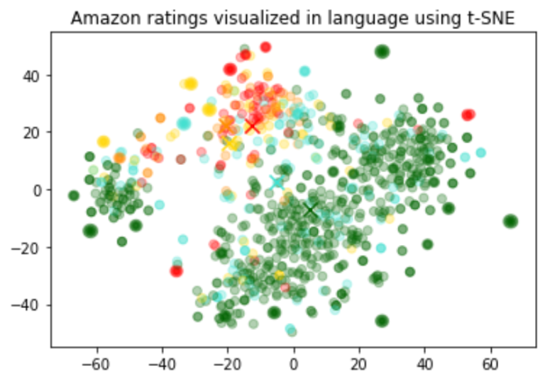 How To Use Openai Embeddings?