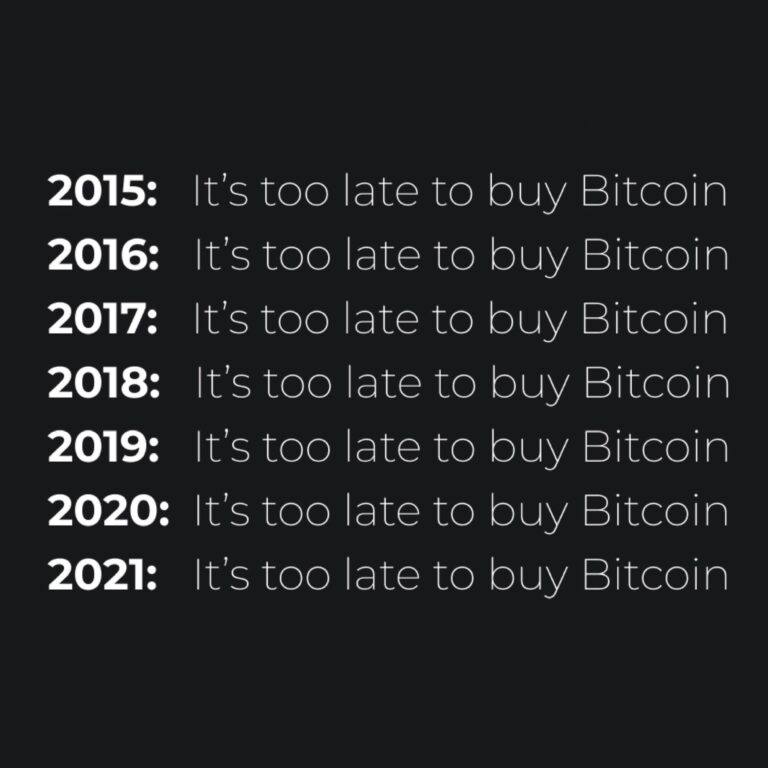 Is It Too Late To Buy Bitcoin?