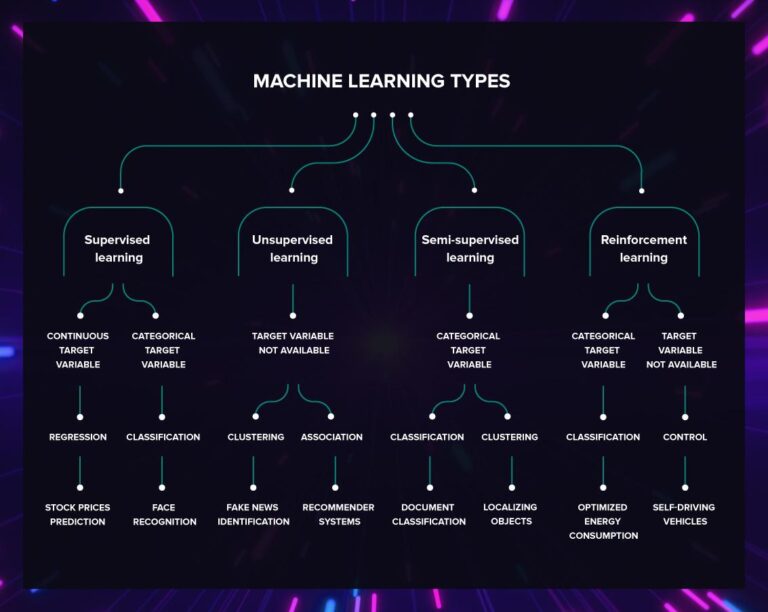 How To Choose The Best Model In Machine Learning?