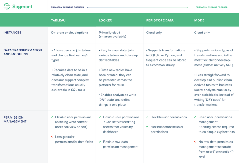 How To Choose The Right Bi Business Intelligence Platform?