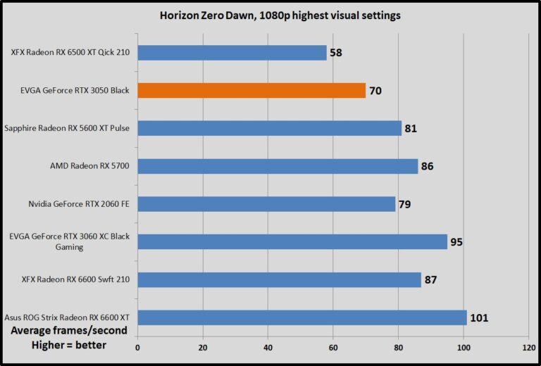 Is Rtx 3050 Good For Machine Learning?