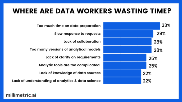 What Are The Challenges Of Data Analytics?