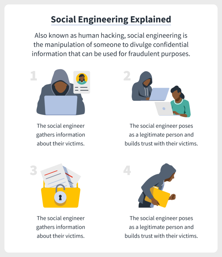 Is Social Engineering Illegal?