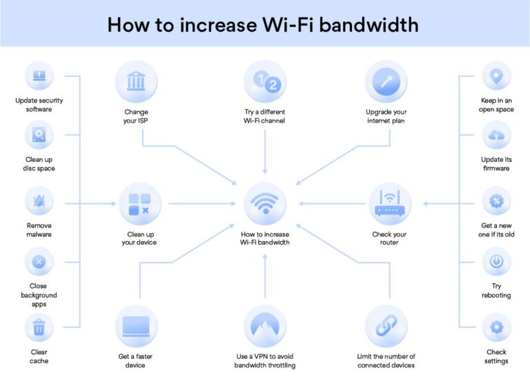 How To Fix Insufficient Bandwidth?