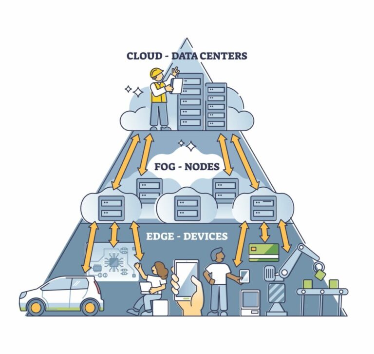 Which Situation Would Benefit The Most By Using Edge Computing?