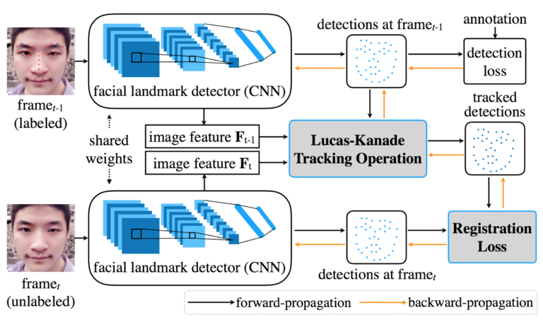 What Is Annotation In Machine Learning?