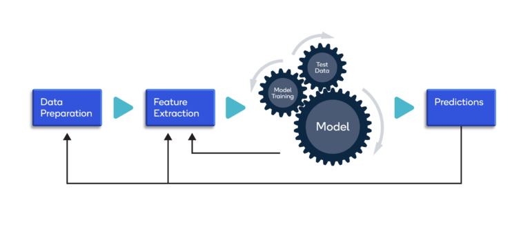 How To Collect Data For Machine Learning?