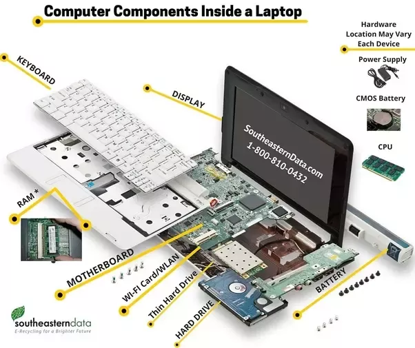 Where Are Hp Computers Made?