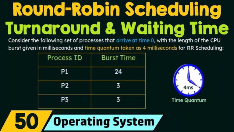 How To Calculate Time Quantum For Round Robin Algorithm?