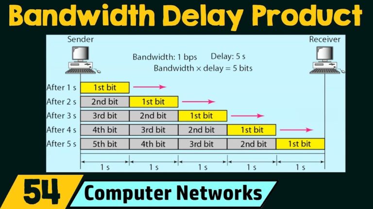 What Is Bandwidth Delay Product?