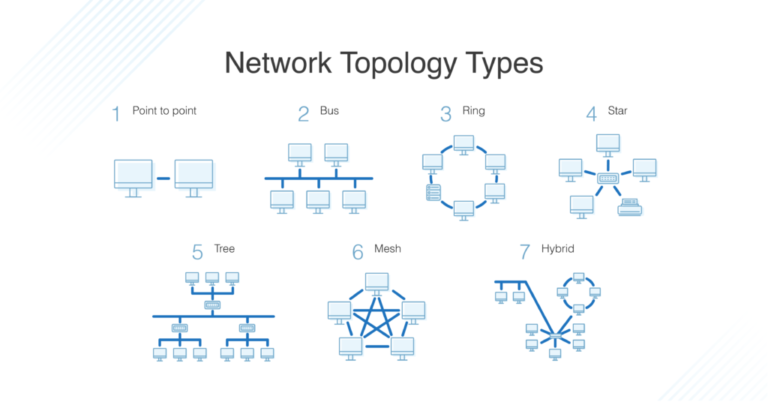 Which Of The Following Is Not A Common Network Topology?