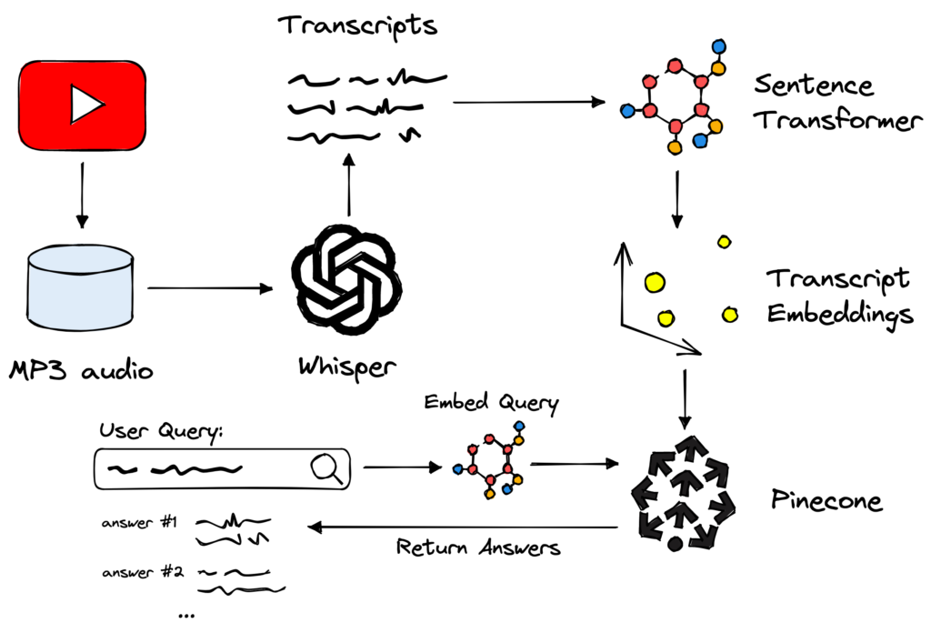 How To Use Openai Whisper Capa Learning