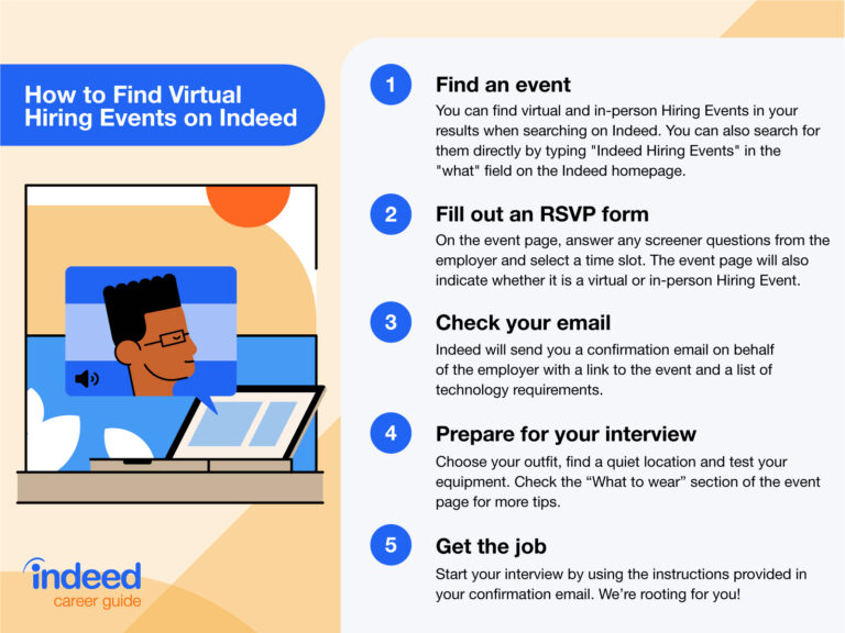 What Is A Virtual Hiring Event?