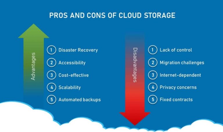 A Disadvantage Of Cloud Storage Is That Quizlet?