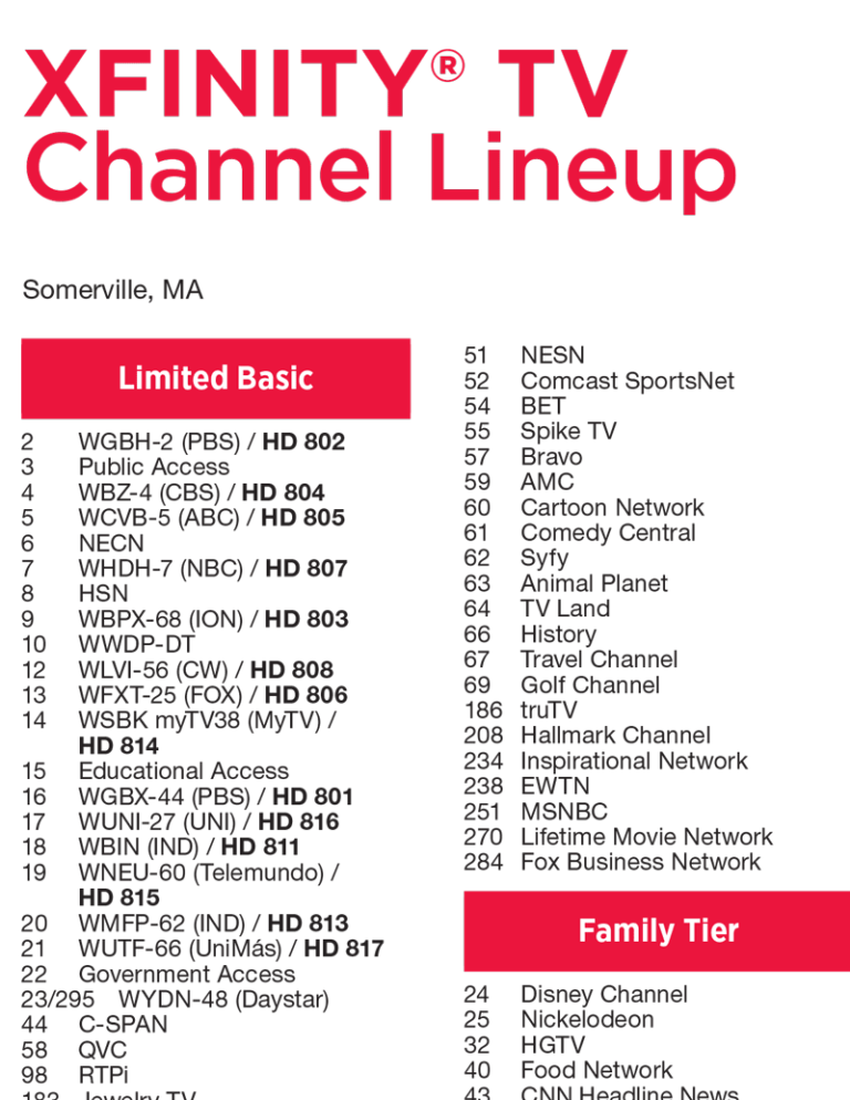 What Channel Is Food Network On Xfinity?