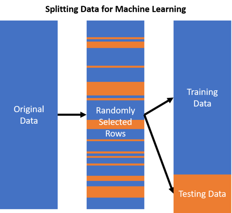 What Is Data Leakage In Machine Learning?