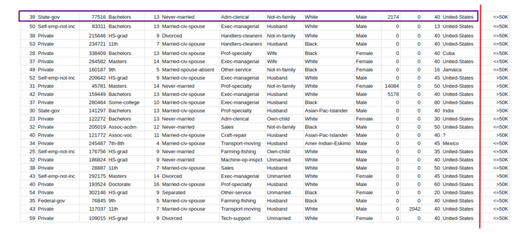 What Makes A Good Dataset For Machine Learning?