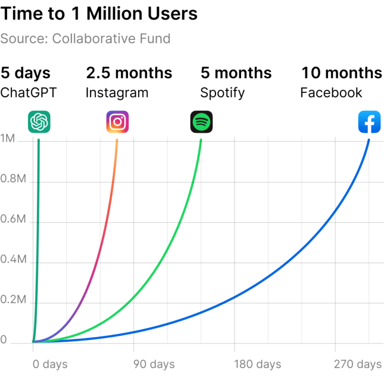 When Is Openai Ipo?