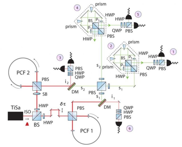 What Algorithms Cant A Quantum Compiter Run?