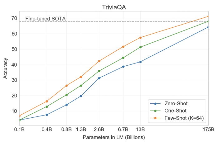 Where Does Openai Get Its Data?