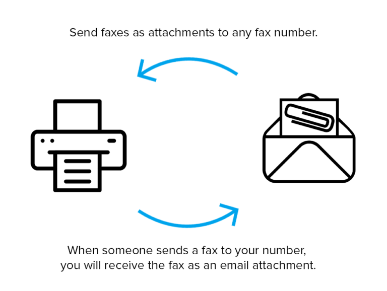 What Is A Virtual Fax?